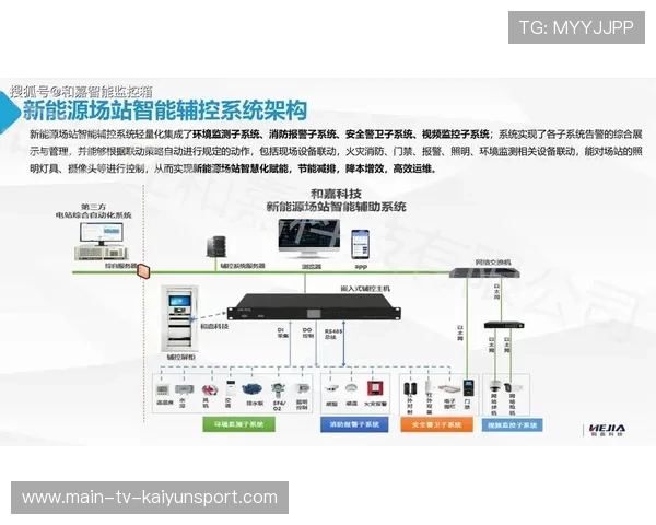 赛事场馆能源管理系统节能效果显著，场馆智能化管理系统方案